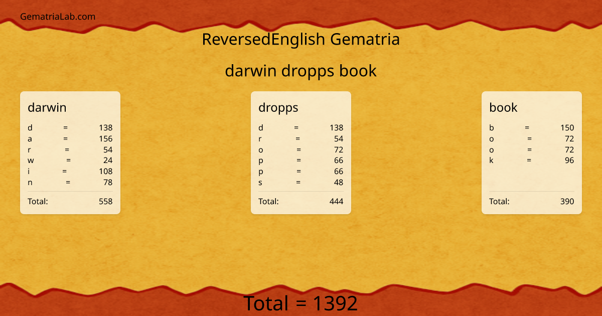 darwin dropps book in reversedEnglish Gematria